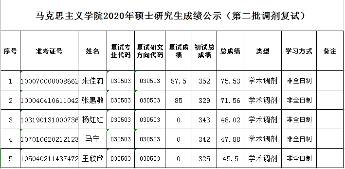 C46CA28448159A3AF7A3475BE35_71BD70DB_562A